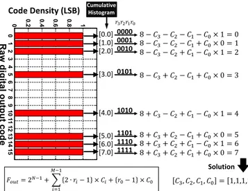 Fig. 6. The overall architecture of the protytype ADC.