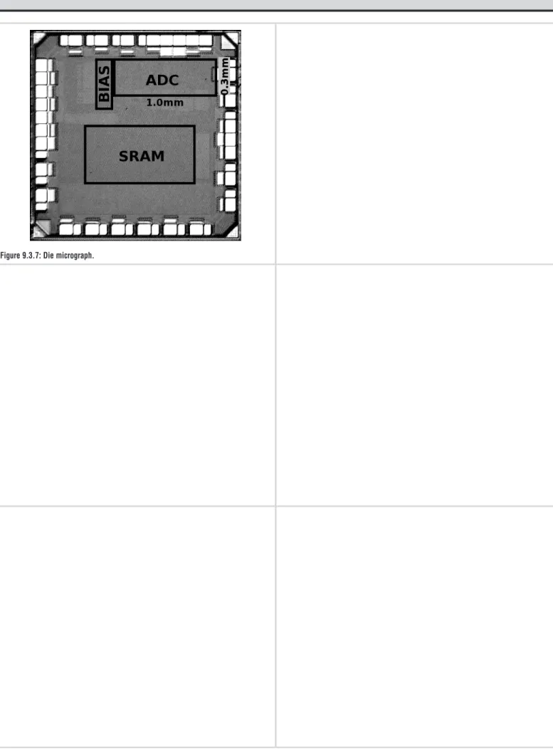 Figure 9.3.7: Die micrograph.