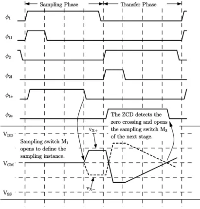 Fig. 2. Timing diagram for fully differential ZCBC implementation.