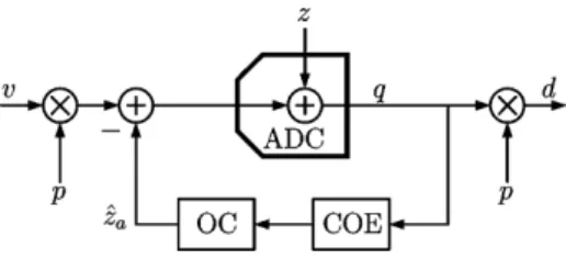 Fig. 10. Block diagram using chopper offset estimation (COE) and offset con- con-troller (OC) blocks to null the ADC offset in the analog domain.