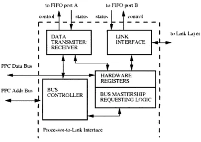Figure 9  : Processor-to-Link  Interface  Block  Diagram