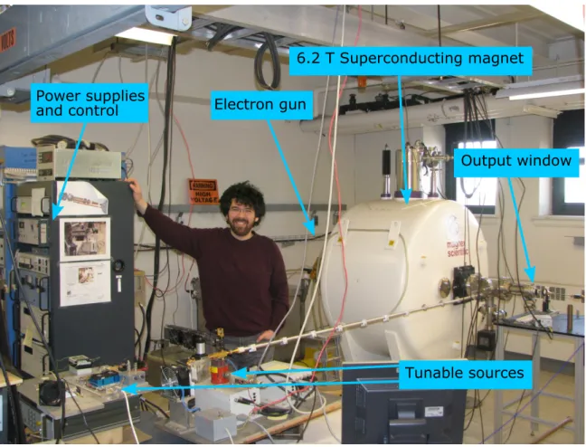 Figure 5-1: The laboratory as setup for the confocal gyro-TWT experiment.