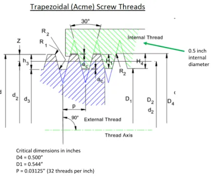 Figure 5-3: The trapezoidal tap dimensions used for fabricating corrugated waveguide sections.
