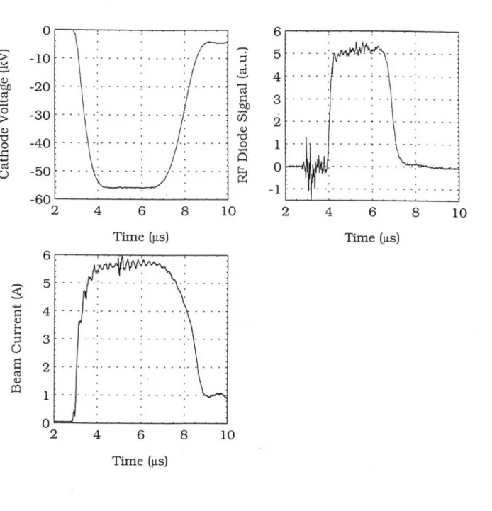 Fig. 7. Typical  signal traces  measured from the  140 GHz  confocal gyrotron experiment.o00-4-jHC-)S - --  --  - - ---  ---- --- - -- - -- -- --- -- -------06