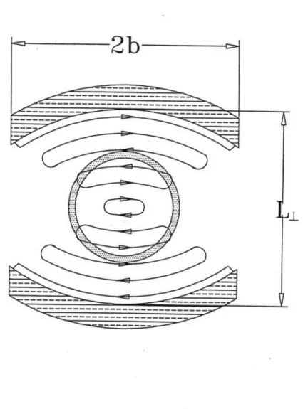 Fig. 2. Transverse  geometry  of the confocal waveguide  with the annular electron beam and the electric  field lines of the  TE0  mode.