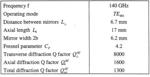 Table  I  - Design Parameters  for the  140  GHz  Confocal  Gyrotron Experiment