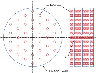 FIG. 7: Transverse accelerating ﬁeld distributions near the axis in the 2 π /3 PBG and pillbox structures.