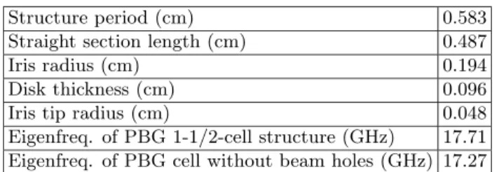 TABLE III: Parameters of PBG accelerator cell.