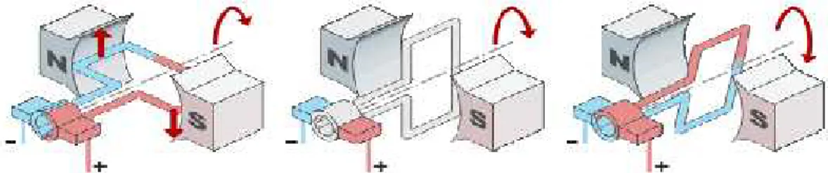 Figure 1.7 Schéma équivalent d’un MCC.