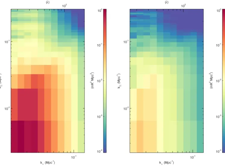 Figure 11. Two-dimensional power spectra from the patch centered at α = 4 h before (left) and after (right) point source deconvolution and subtraction