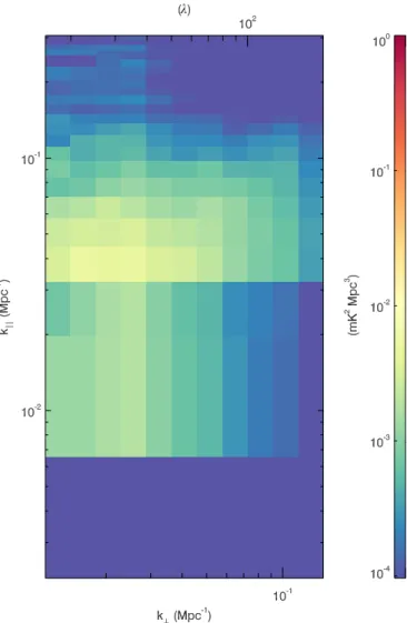 Figure 12. Two-dimensional power spectrum for the image cube after deconvo- deconvo-lution and subtraction of the first five principal components