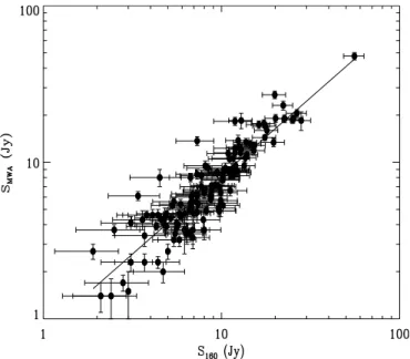 Figure 4. Faraday depth spectrum of PMN J0351-2744 at 189 MHz. The spectrum peaks at φ = +34 ± 2 rad m − 2 