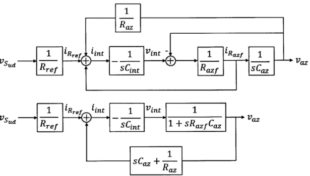 Figure  2-9:  Block  diagram  of  AZ1  feedback  loop,  complete  (upper)  and  simplified (lower)