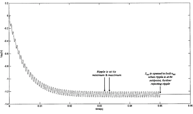 Figure  2-10:  Ripple-rejection  sampling  of  Vaz