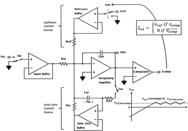 Figure  2-11:  Landsburg  ADC  when  performing  AZ2