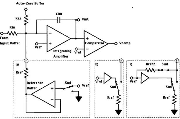 Figure  3-2:  Landsburg  ADC  single  supply  modifications, without  reference  buffer  (b),  with constant  summing-node