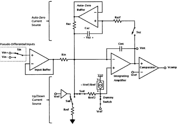 Figure  3-6:  Landsburg  ADC  with  pseudo-differential  inputs  &amp;  modified  up/down current  source