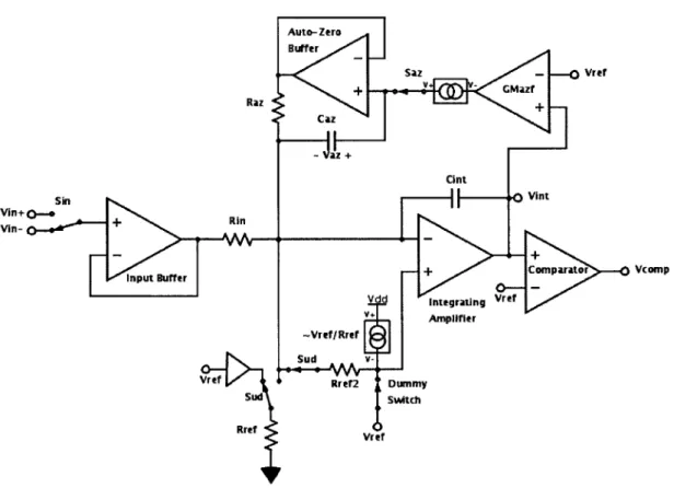 Figure  3-7:  Landsburg  ADC  with  gm-cell  replacing  Razi,  in  AZ1  configuration