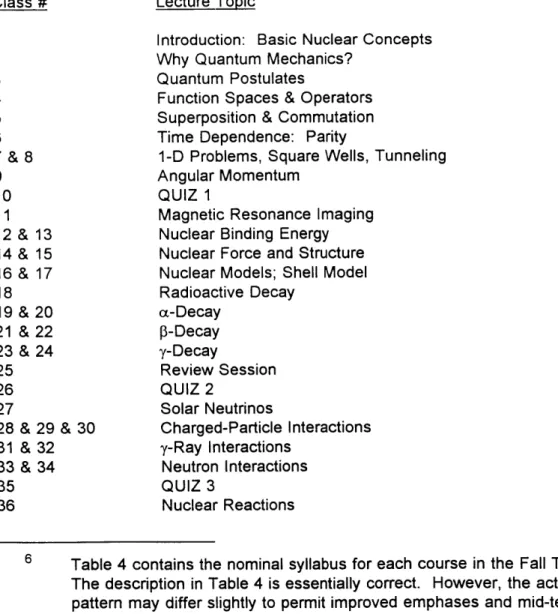 TABLE  4:  CURRICULA6  OF  COURSES  IN  THE  FALL  TERM