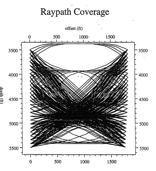 Figure 4: Raypath coverage for the 1990-1991 tomogram of the reef from the piezoelec- piezoelec-tric cylindrical bender data