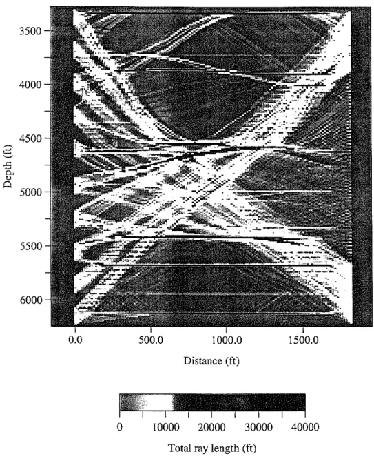 Figure 6: Total ray length for a non-linear distribution of the sources and receivers