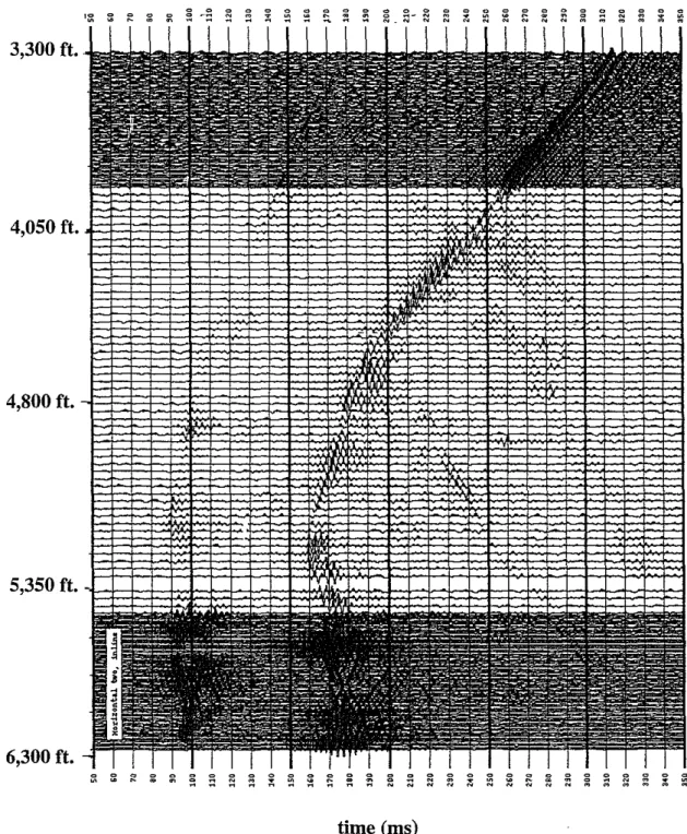 Figure 10: Field plot of orbital vibrator data from an unoriented horizontal geophone at 5,856 ft