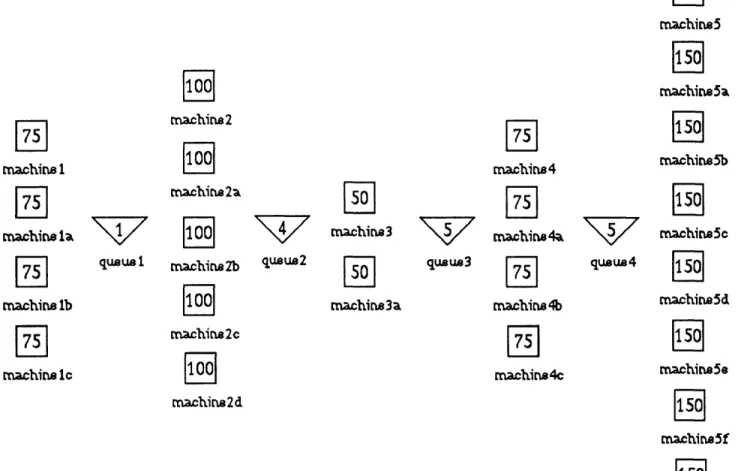 Figure  5:  Unbalanced  system  configuration