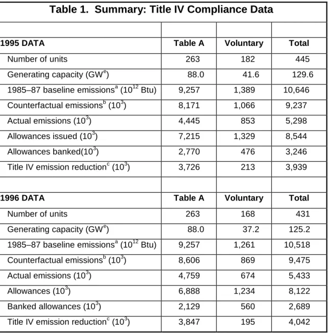 Table 1.  Summary: Title IV Compliance Data