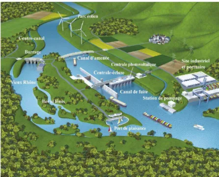Figure 1 : Aménagement local 