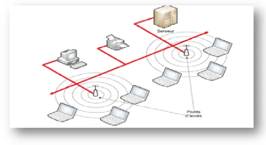 Figure 1.2 : Exemple