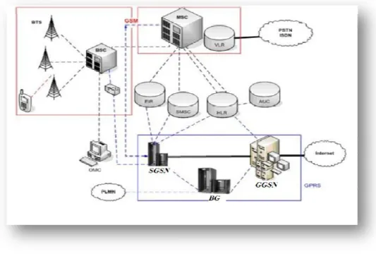 Figure 1.5 1.6.2.3 EDGE  