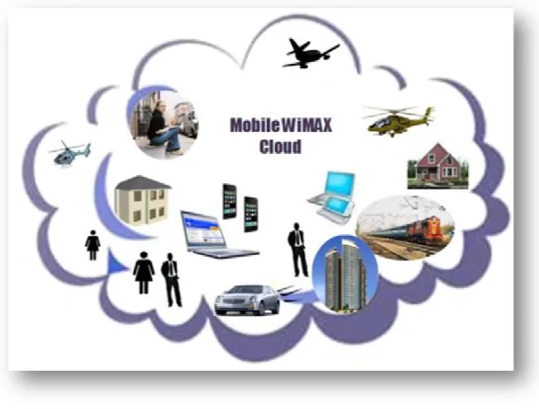 Figure 2.3 : WiMax mobile [23]. 