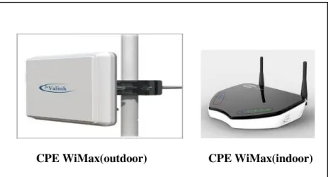 Figure 2.7 : Les équipements d’abonnes mobiles. 