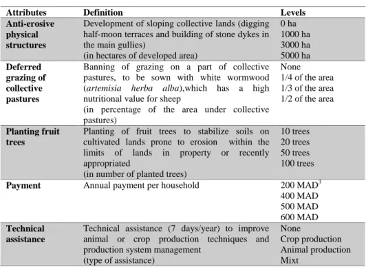 Table 1. Selected attributes, definition and levels 