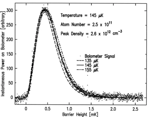 Figure  2-7:  Bolometric  determination  of  the  sample  temperature.  The  power  de- de-posited  on  the  bolometer  is  recorded  as  a  trap  confinement  barrier  is  lowered