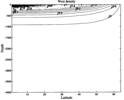Figure  2.3:  Western  boundary  density.  Contour  interval  is  0.2kgm-3