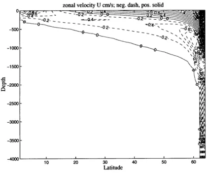 Figure  2.5:  Boundary  mixing  case,  K,  =  5 x  10- 4 m 2  - 1 . interval 0.2cms- 1 