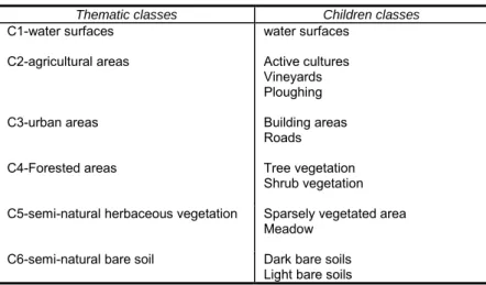 Table 1: Hierarchical structure of classes between the 6 thematic classes and the 12 children classes 