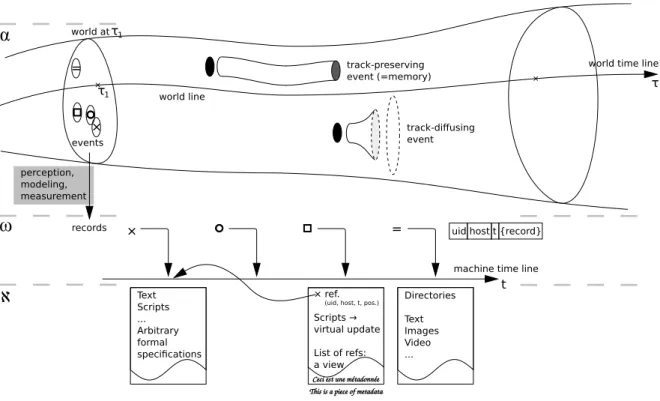 Figure 1. The whole article can be considered an extended legend to this diagram for the abstract setting of our design