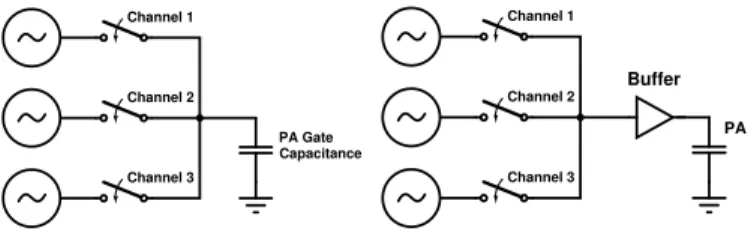 Fig. 4. Two multiplexing schemes: (a) Direct multiplexing (b) Multiplexing with buffer