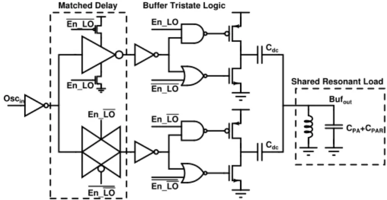 Fig. 5. Resonant Buffer used in multiplexing oscillators to the PA
