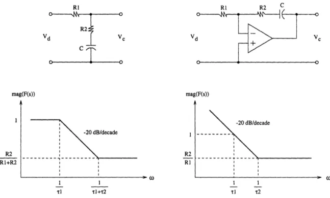 Figure  3-4:  Passive  and  active  filter  models passive  and  active  filter  transfer  functions  are,  respectively