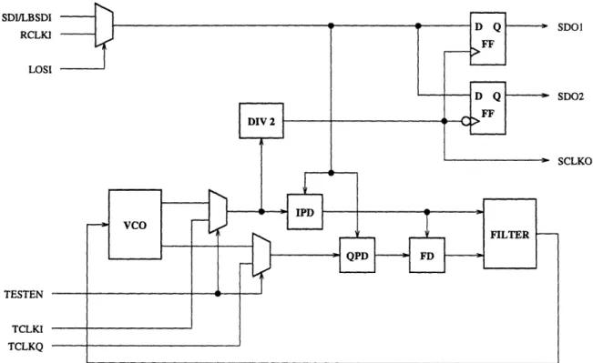 Figure  5-1:  Block  Diagram  of the  clock recovery and  data  retiming  system