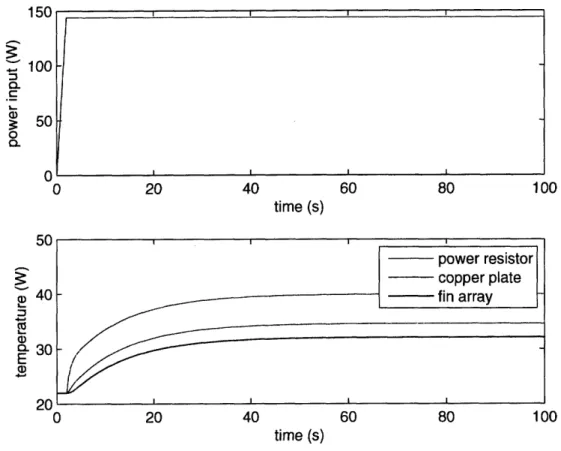 Figure  3-4:  Plot  showing  simulation  of  case  when  the  fan  is  on  and  a fin  array  with low  resistance  value  is  attached