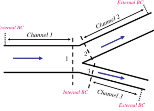 Fig. 1. Backwater curve approximation where, g 11u (x, X, s) = λ 2 e λ 1 x+λ 2 X − λ 1 e λ 2 x+λ 1 X λ 2 e λ 2 X − λ 1 e λ 1 X g 12u (x, X, s) = T 0 s e λ 1 x − e λ 2 x λ 2 e λ 2 X − λ 1 e λ 1 X g 21u (x, X, s) = λ 1 λ 2 T 0 s e λ 2 x+λ 1 X − e λ 1 x+λ 2 X