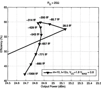 Figure  3-7:  Efficiency  and  power  output  for  the selected  devices.