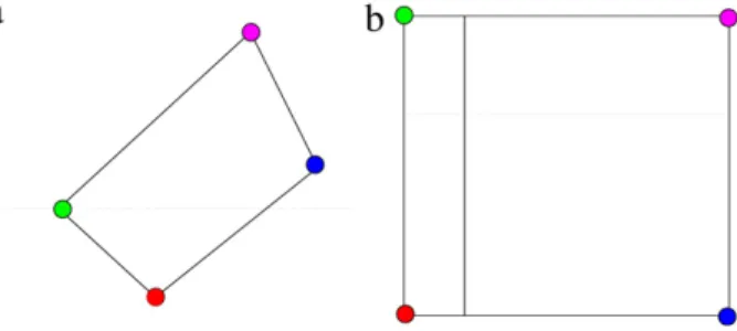 Fig. 2. Illustration of the heuristic method (a) the two adjacent corners of S ( u , v) with the smallest value are solid points in red and green, respectively;
