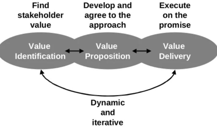 Figure A1 – LAI Value Creation Framework 