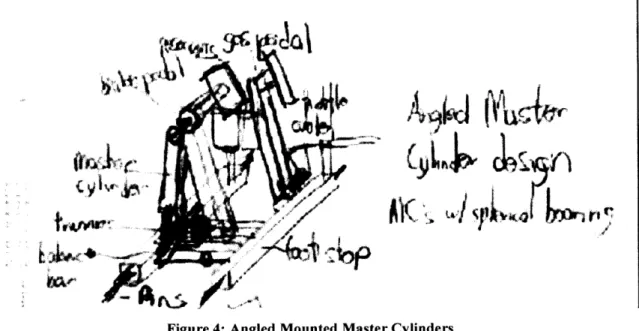 Figure 4:  Angled  Mounted  Master Cylinders