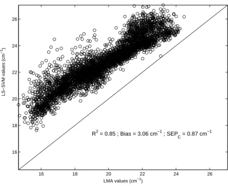 Figure 8: Prediction performances of µ ′ s prediction model